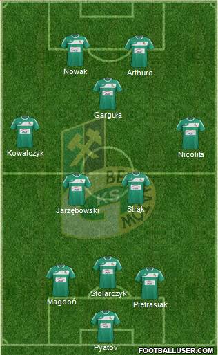 GKS Belchatow Formation 2012