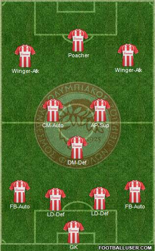 Olympiakos SF Piraeus Formation 2012