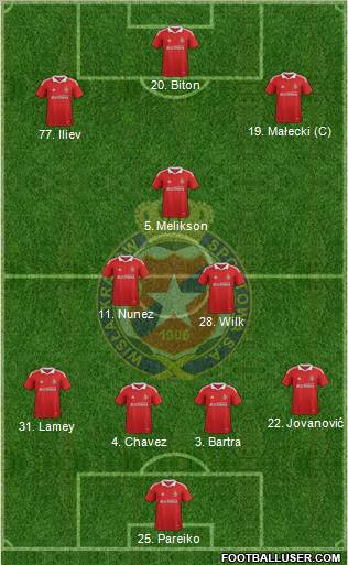 Wisla Krakow Formation 2012