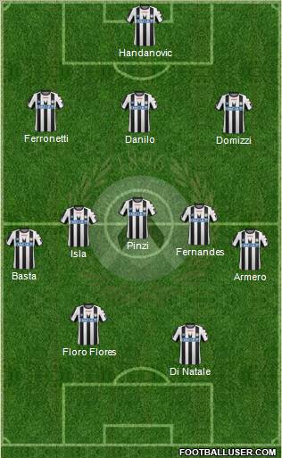 Udinese Formation 2012