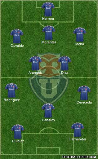 CF Universidad de Chile Formation 2012