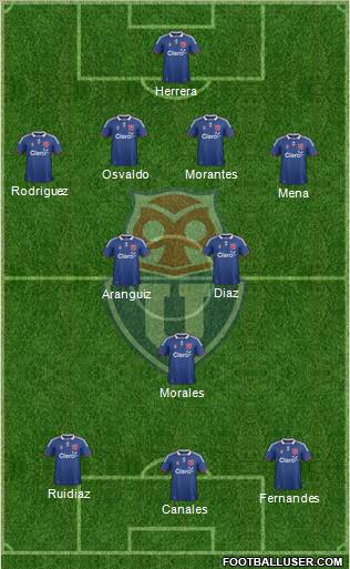 CF Universidad de Chile Formation 2012