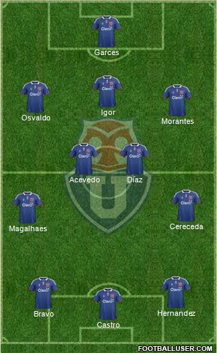 CF Universidad de Chile Formation 2012