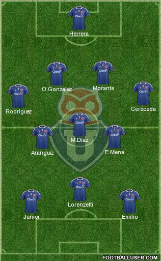 CF Universidad de Chile Formation 2012