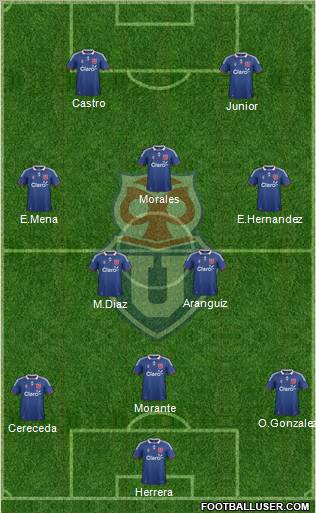 CF Universidad de Chile Formation 2012