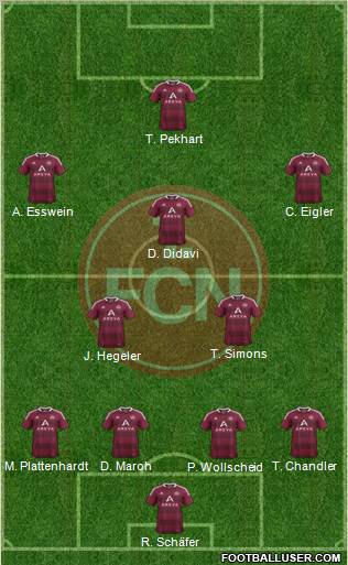 1.FC Nürnberg Formation 2012