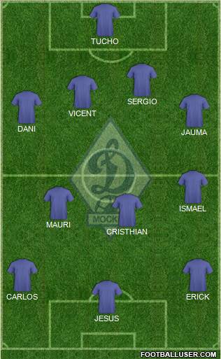 Dinamo Moscow Formation 2012