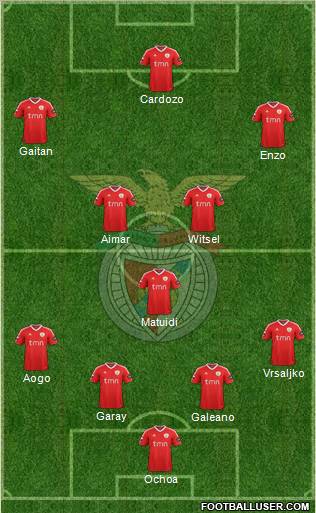 Sport Lisboa e Benfica - SAD Formation 2012