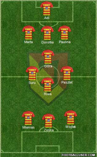 Jagiellonia Bialystok Formation 2012