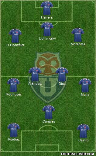 CF Universidad de Chile Formation 2012