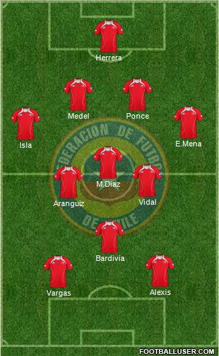 Chile Formation 2012