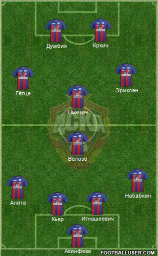 CSKA Moscow Formation 2012