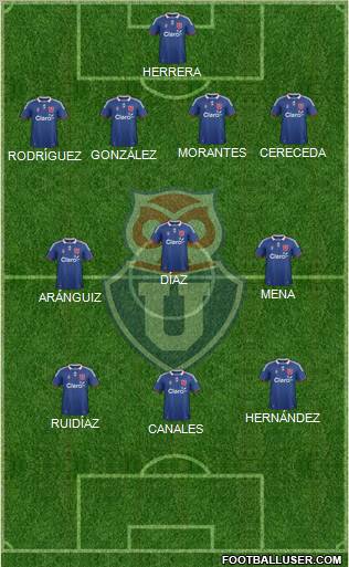 CF Universidad de Chile Formation 2012