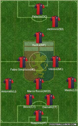 Genoa Formation 2012