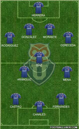 CF Universidad de Chile Formation 2012