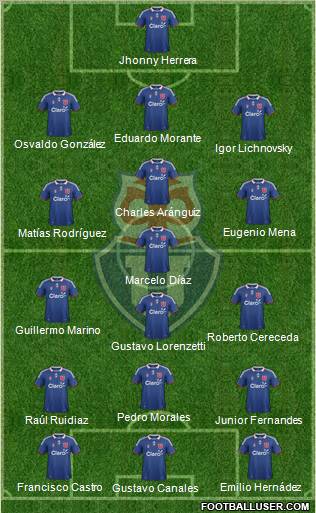 CF Universidad de Chile Formation 2012