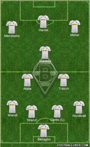 Borussia Mönchengladbach Formation 2012