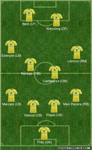 Norwich City Formation 2012