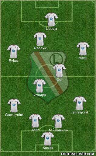 Legia Warszawa Formation 2012