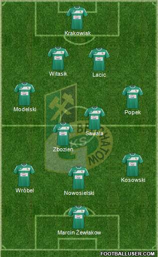 GKS Belchatow Formation 2012