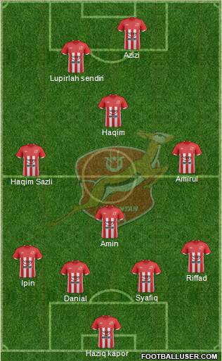 Kelantan Formation 2012