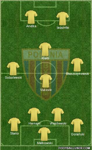 Polonia Bytom Formation 2012