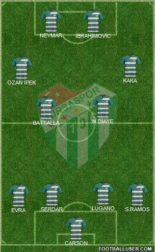 Bursaspor Formation 2012