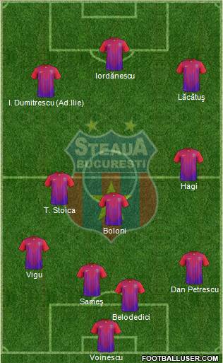 FC Steaua Bucharest Formation 2012