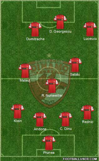 FC Dinamo 1948 Bucharest Formation 2012