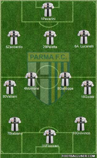 Parma Formation 2012