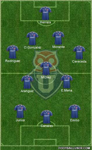 CF Universidad de Chile Formation 2012