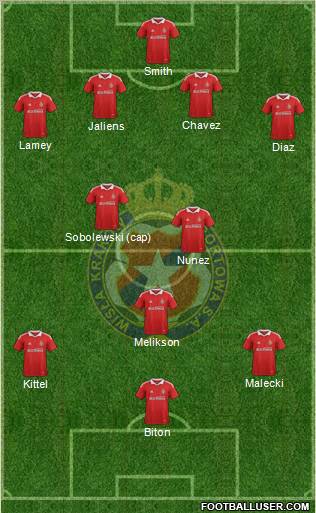 Wisla Krakow Formation 2012