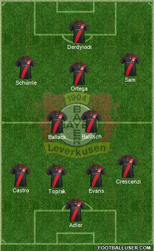 Bayer 04 Leverkusen Formation 2012