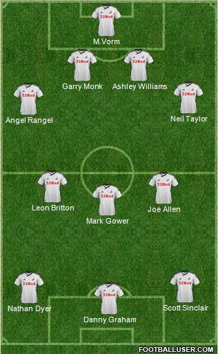 Swansea City Formation 2012