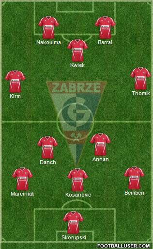 Gornik Zabrze Formation 2012