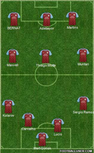 Aston Villa Formation 2012