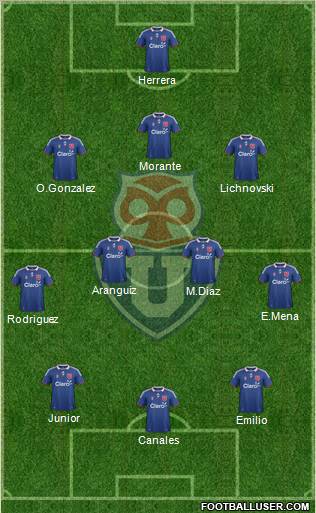 CF Universidad de Chile Formation 2012