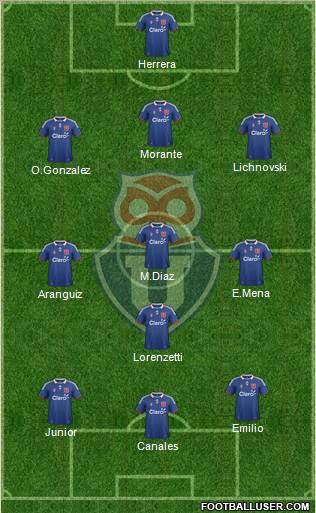 CF Universidad de Chile Formation 2012