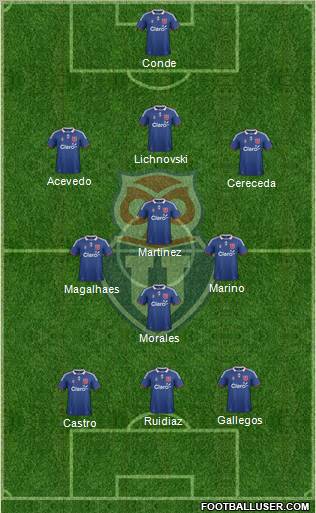 CF Universidad de Chile Formation 2012