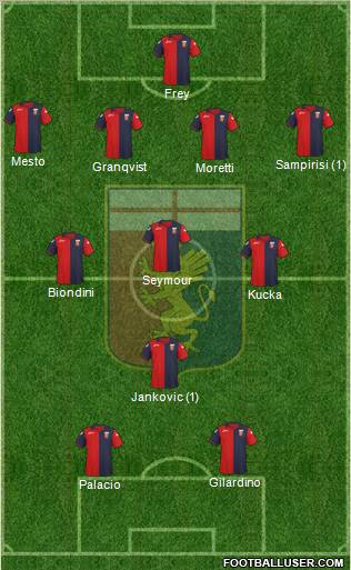 Genoa Formation 2012