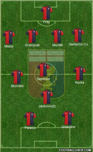 Genoa Formation 2012