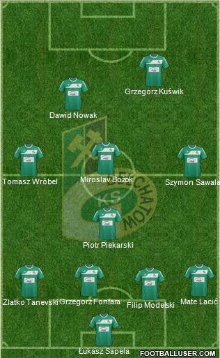 GKS Belchatow Formation 2012