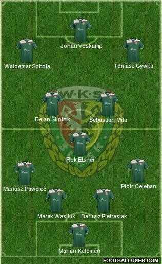 WKS Slask Wroclaw Formation 2012