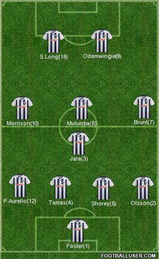 West Bromwich Albion Formation 2012