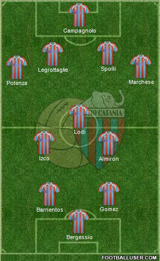 Catania Formation 2012