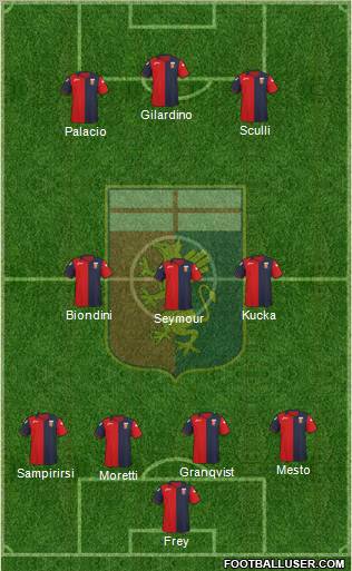 Genoa Formation 2012