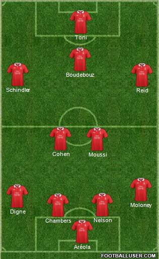 Nottingham Forest Formation 2012