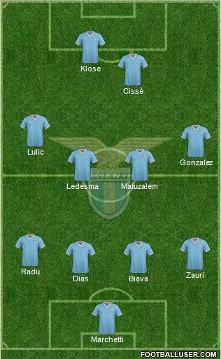 S.S. Lazio Formation 2012