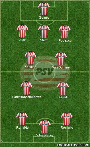 PSV Formation 2012