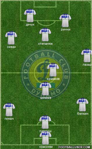 Dinamo Kiev Formation 2012